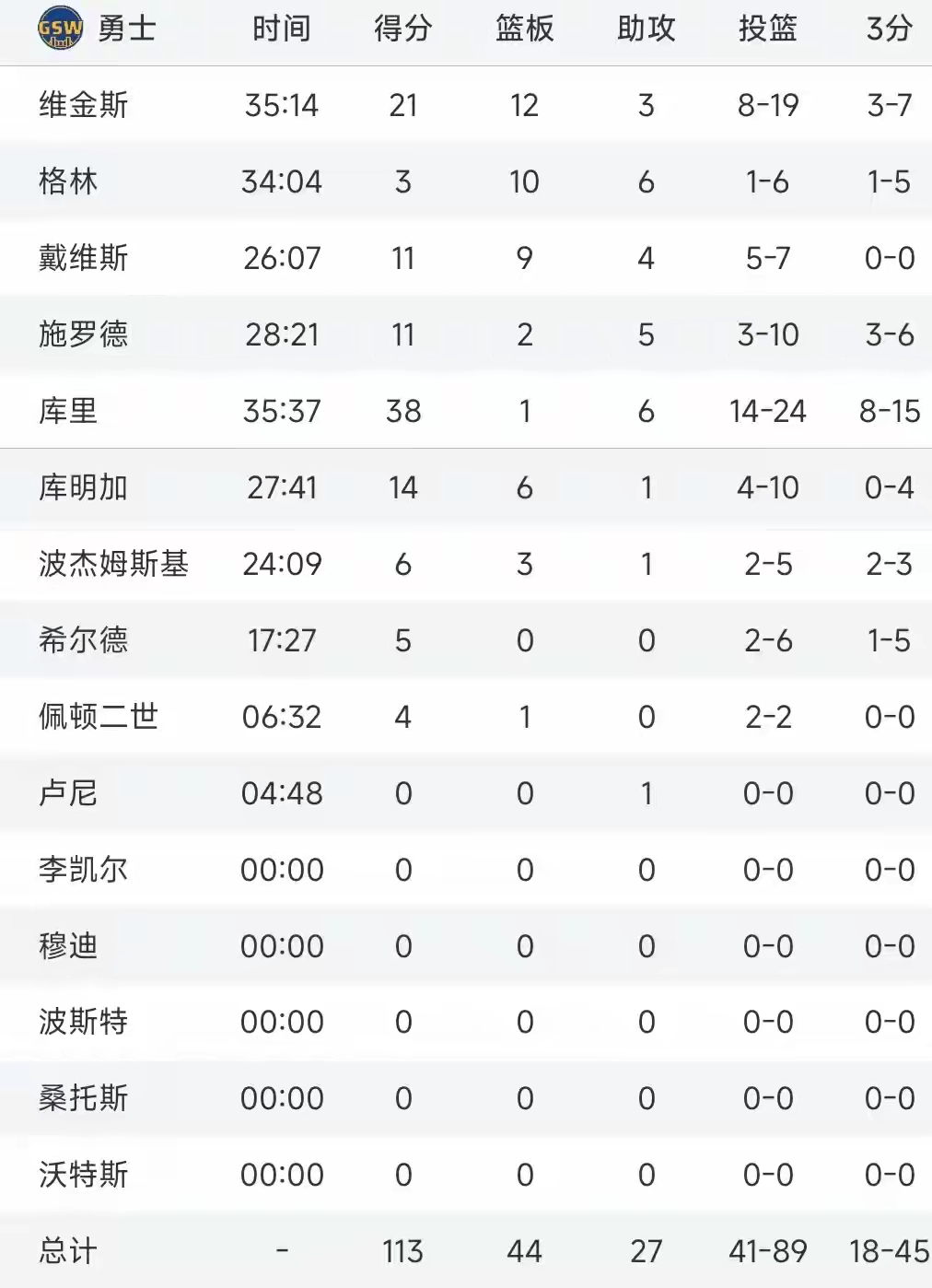 关于精彩比赛过后，球队锁定胜局并领先积分榜的信息