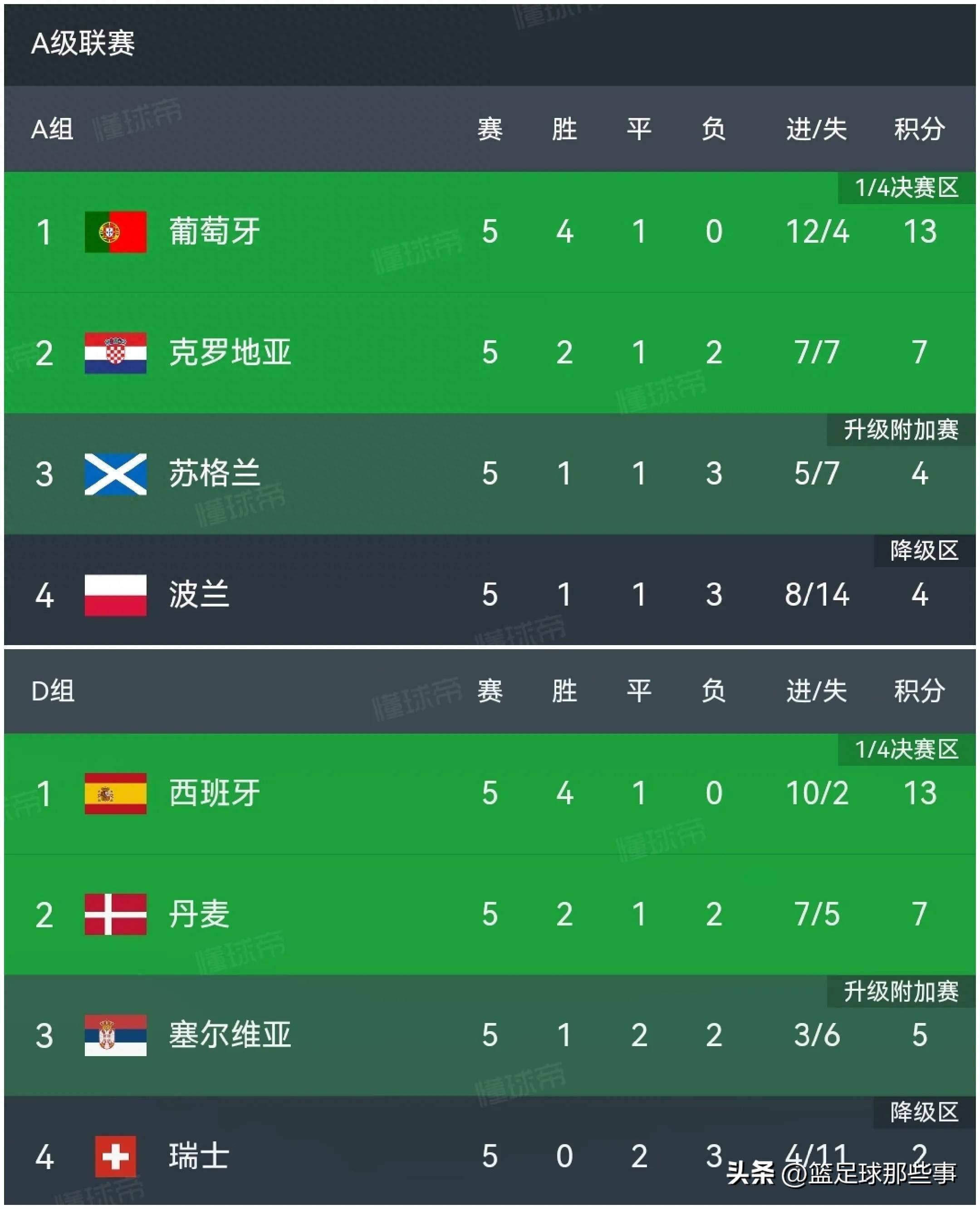里尔力克对手，气息稳定占领积分榜首位的简单介绍