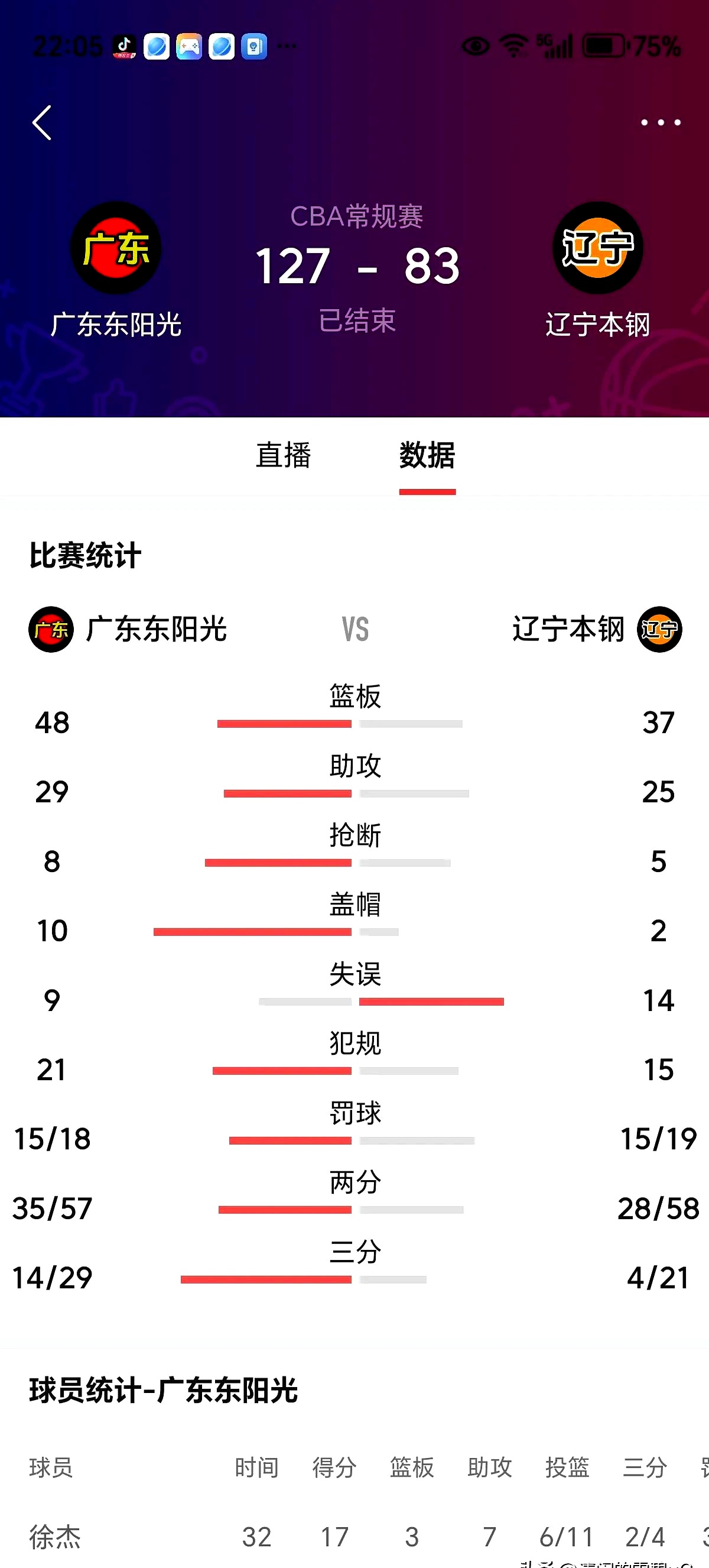 广东队在客场比赛中大胜,反超对手登顶积分榜的简单介绍 广东队在客场比赛中大胜,反超对手登顶积分榜的简单介绍