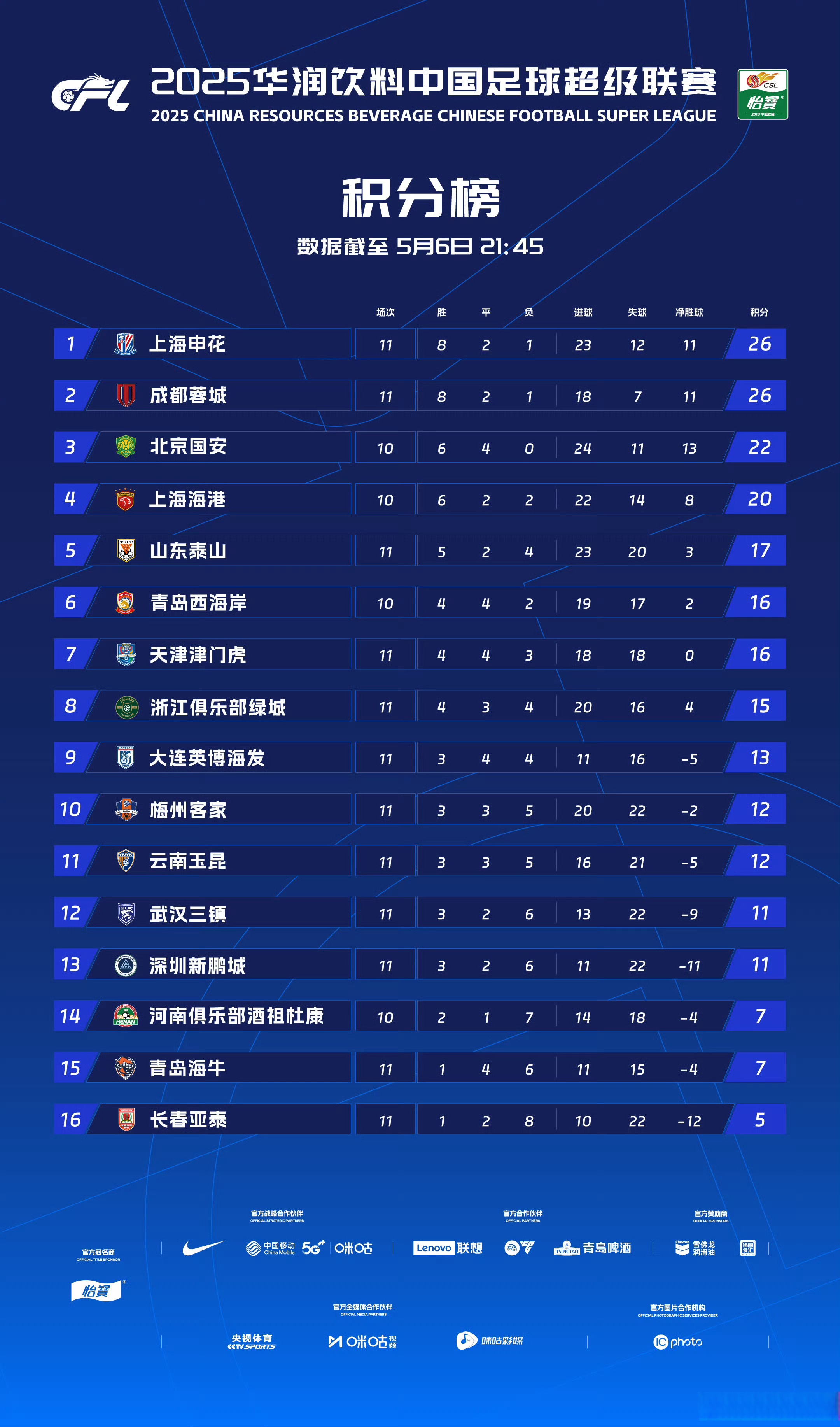 九游体育在线-包含热门球队实力强劲，暂居榜首稳坐封底的词条